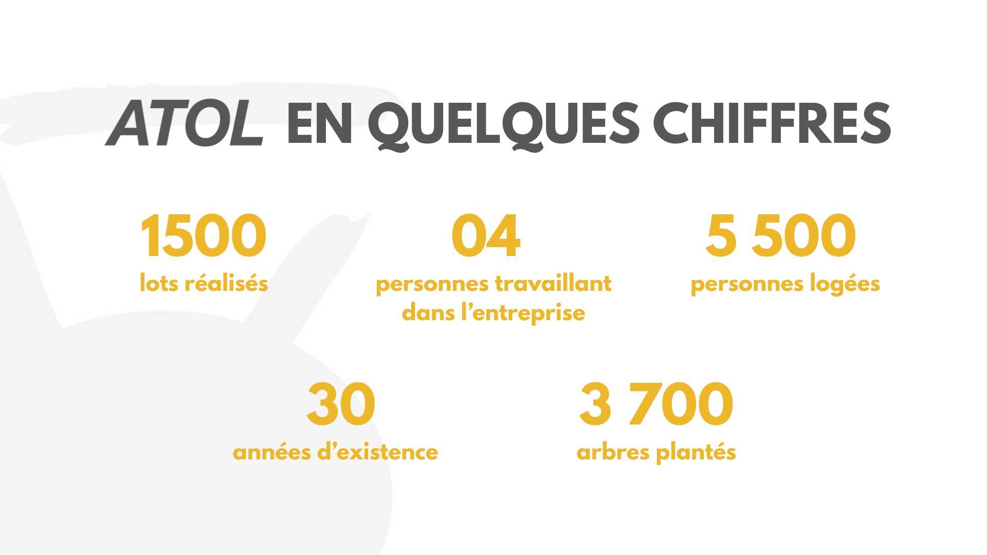 Atol terrain en chiffre 1500 lots